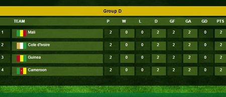 The final group in the African Cup of Nations is all set for an ‘Ireland in Italia ’90’ type finish