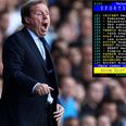Harry Redknapp reveals he once missed out on a transfer target thanks to Teletext