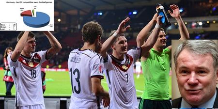 Ray Houghton has just terrified us with this scary stat on Germany
