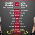 UFC 195 demote Joseph Duffy’s fight with Dustin Poirier to one of the worst slots of the night