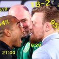 UFC 194 by the numbers – Conor McGregor and Jose Aldo’s stats get crunched