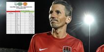 Five names added to Man United and Ireland squads for Liam Miller match