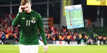 The teams Ireland could face in the Euro 2020 playoffs
