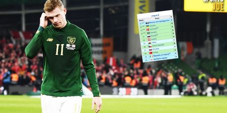 The teams Ireland could face in the Euro 2020 playoffs