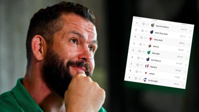 Every game this year affects Ireland’s Rugby World Cup hopes in 2023